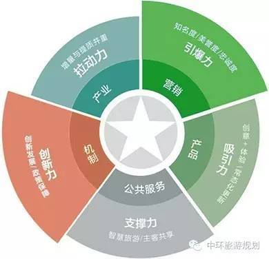 旅游产品营销策划书要点