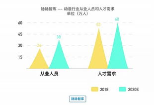 2018泛娱乐行业报告 互联网大文娱平台日益成为行业中枢