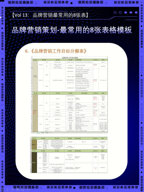 品牌营销策划 最常用的8张表格大全