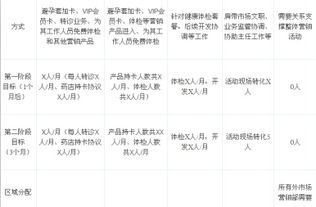 某医院市场营销部筹建策划方案 上