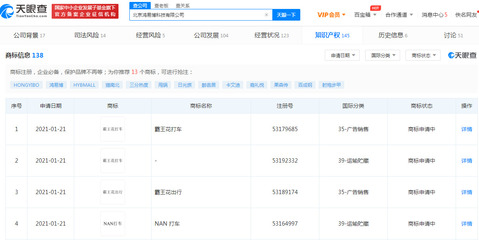 花小猪关联公司申请多条“霸王花打车”、“霸王花出行”商标