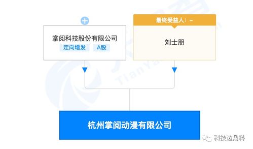 掌阅在杭州成立动漫公司,经营范围含电影摄制服务