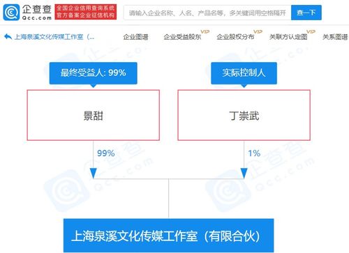 景甜在上海参股成立文化传媒工作室