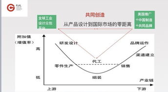 广东省第九届 省长杯 工业设计大赛 逻辑共创设计大奖正式启动