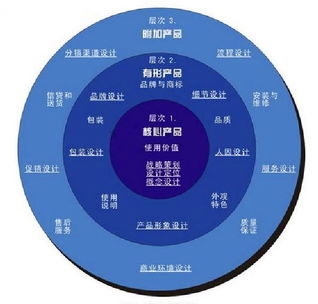 营销的16个关键词 浓缩版