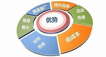 的市场营销_营销策划公司