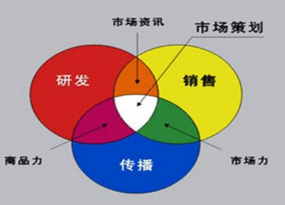 选择卓越 电影摄制服务领域的顶尖市场营销策划公司推荐