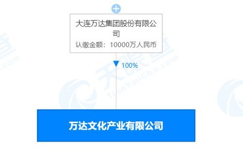 万达投资成立文化产业新公司,注册资本1亿元